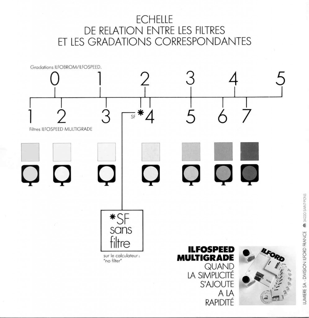 Echelle de relation entre les filtres et les gradations correspondantes.